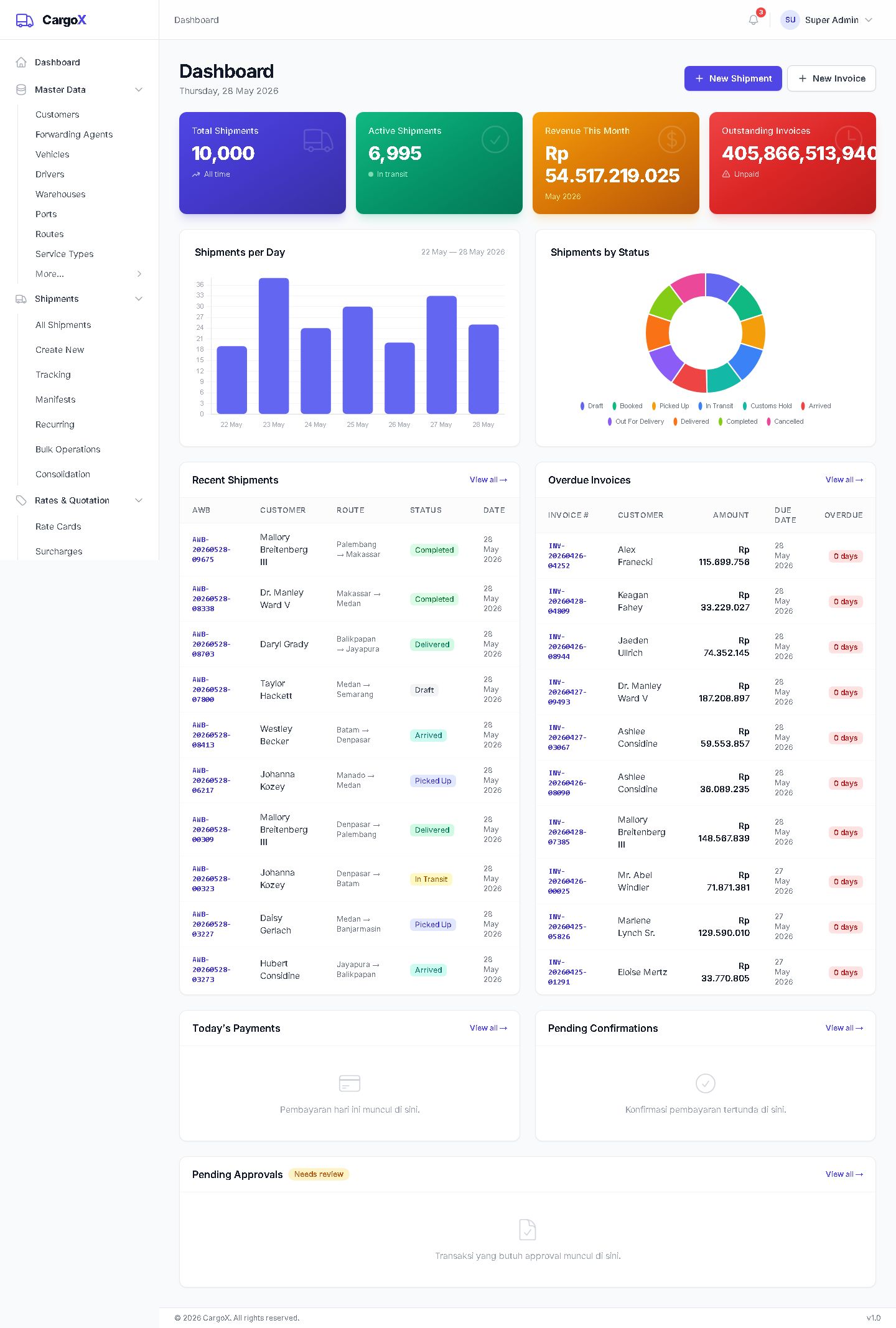 Dashboard Overview